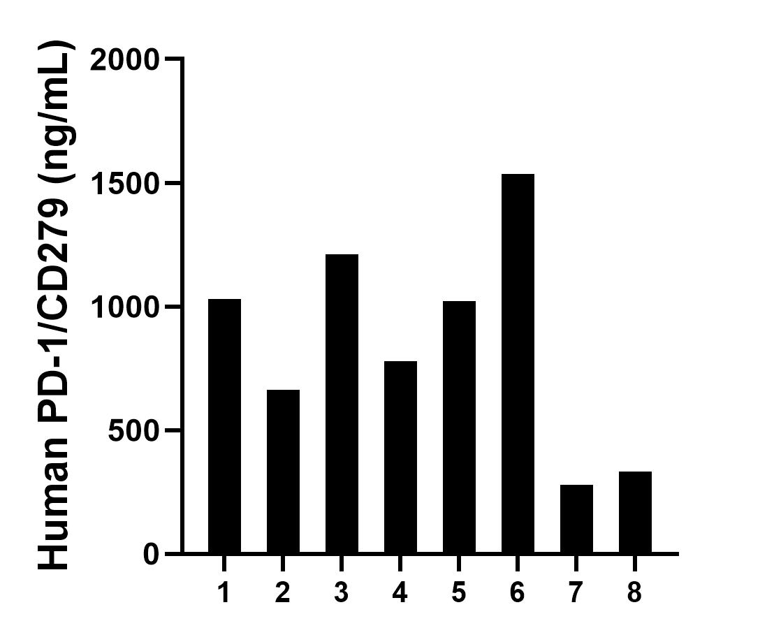 Sample test of MP00612-4